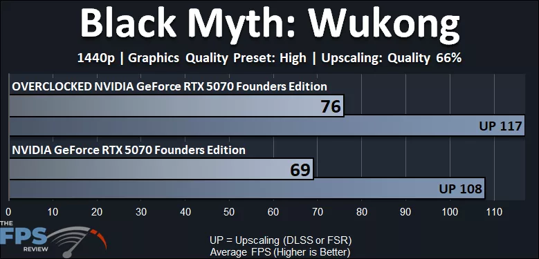 NVIDIA GeForce RTX 5070 Founders Edition Overclocked Black Myth Wukong 1440p