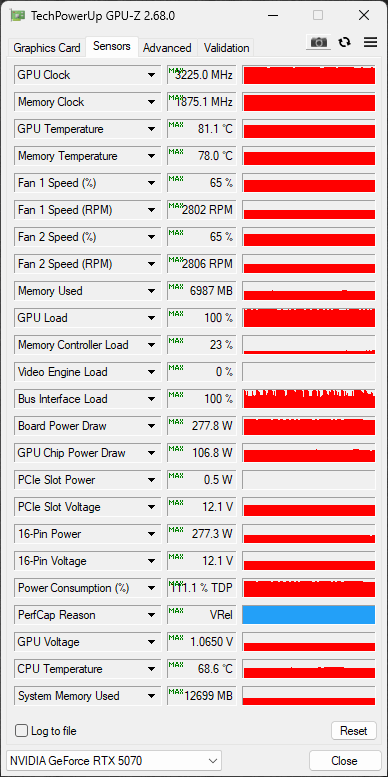 NVIDIA GeForce RTX 5070 Founders Edition Overclock No Voltage GPU-Z Sensor Data Screenshot