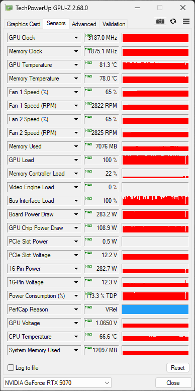 NVIDIA GeForce RTX 5070 Founders Edition Overclock With Voltage Auto Fans GPU-Z Sensor Data Screenshot