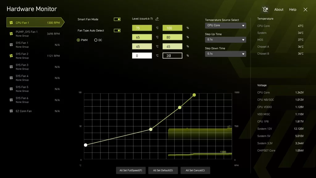 MSI MAG X870E TOMAHAWK MAX WiFi PZ motherboard: BIOS Hardware Monitor