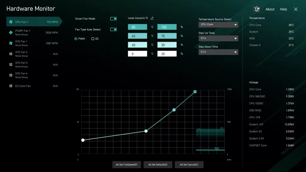MSI B850 GAMING PLUS WiFi PZ motherboard: smart fan