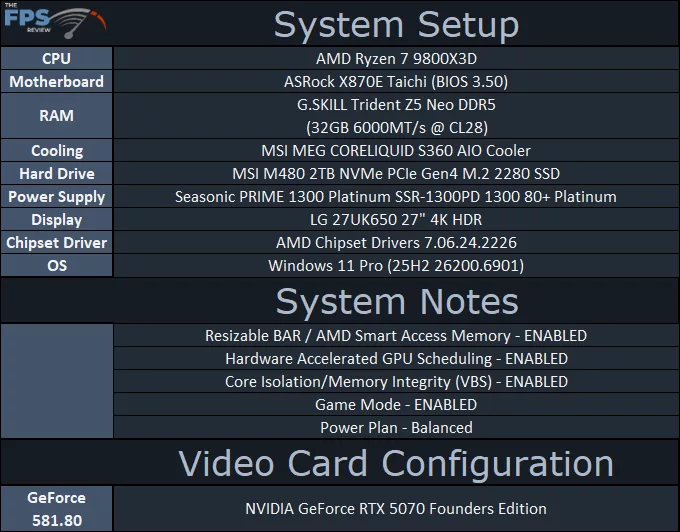 System Setup Table