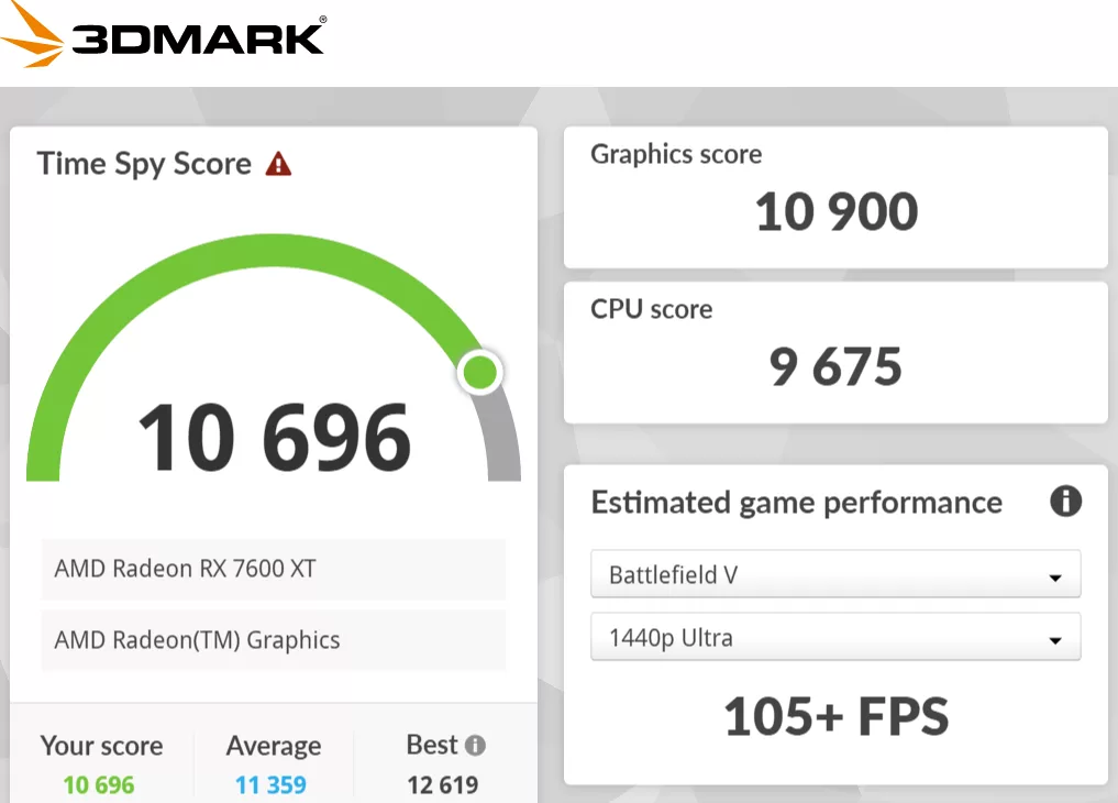MSI B850 GAMING PLUS WiFi PZ motherboard: 3DMark-TimeSpy