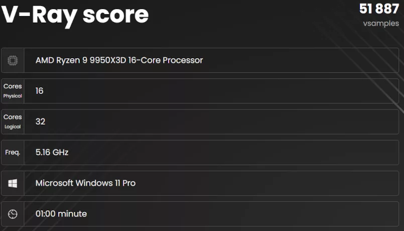 MSI MAG X870E TOMAHAWK MAX WiFi PZ motherboard: performance: VRay
