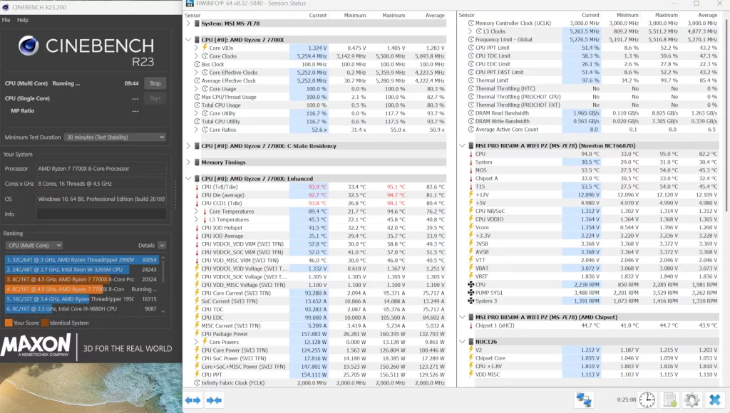 MSI Pro B850M-A WiFi PZ motherboard: VRM temperatures