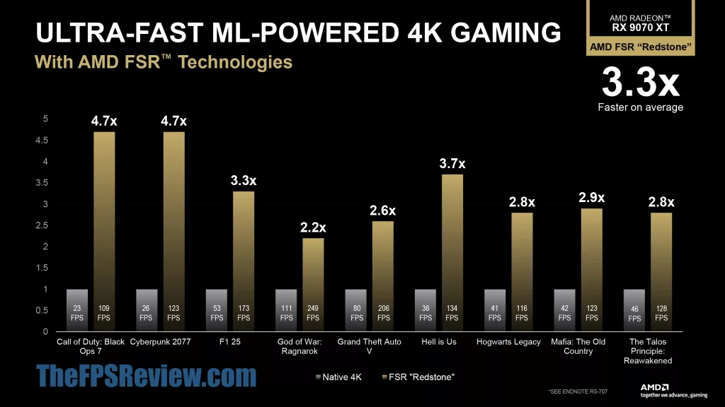 AMD FSR Redstone Press Presentation Slide