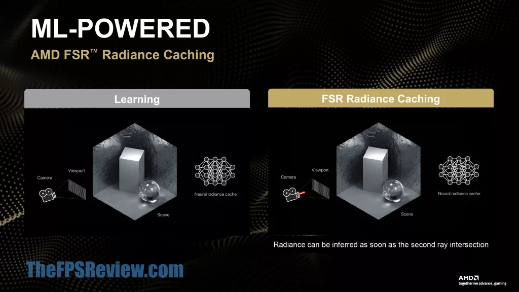 AMD FSR Redstone Press Presentation Slide