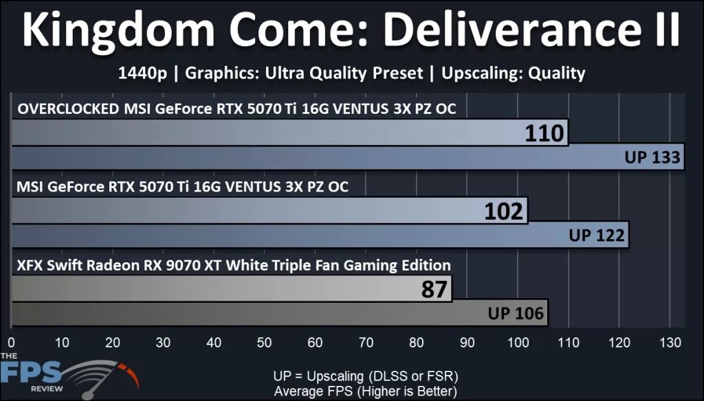 MSI GeForce RTX 5070 Ti 16G VENTUS 3X PZ OC video card: performance: KCD2
