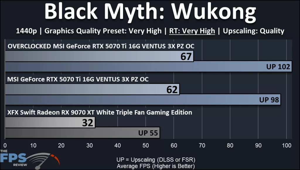 MSI GeForce RTX 5070 Ti 16G VENTUS 3X PZ OC video card: performance: Black Myth:Wukong ray tracing