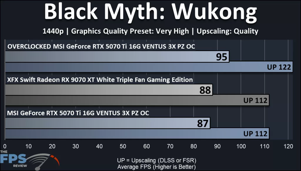 MSI GeForce RTX 5070 Ti 16G VENTUS 3X PZ OC video card: performance: Black Myth: Wukong