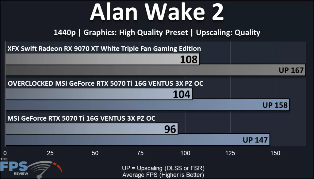 MSI GeForce RTX 5070 Ti 16G VENTUS 3X PZ OC video card: performance: Alan wake 2