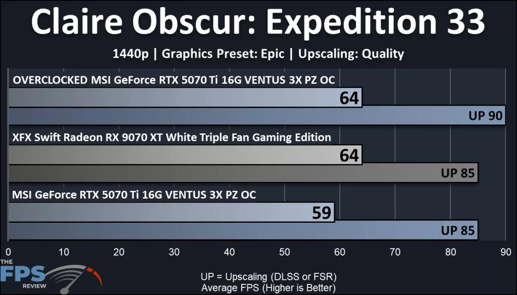 MSI GeForce RTX 5070 Ti 16G VENTUS 3X PZ OC video card: performance: Claire Obscur