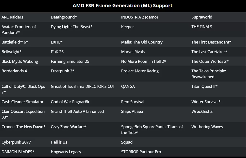 AMD FSR 4 ML-Frame Generation Supported Games