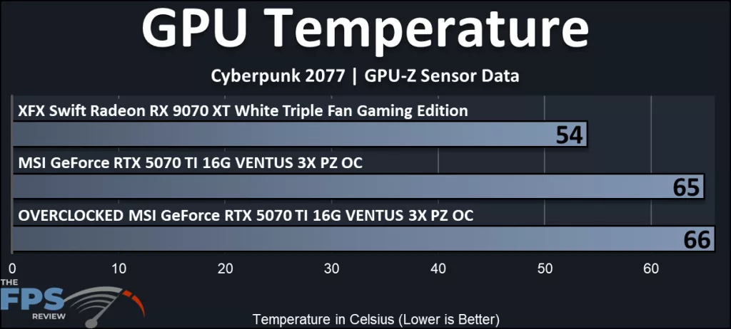 MSI GeForce RTX 5070 Ti 16G VENTUS 3X PZ OC video card: GPU Temperature