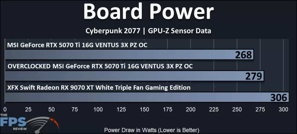 MSI GeForce RTX 5070 Ti 16G VENTUS 3X PZ OC video card: power