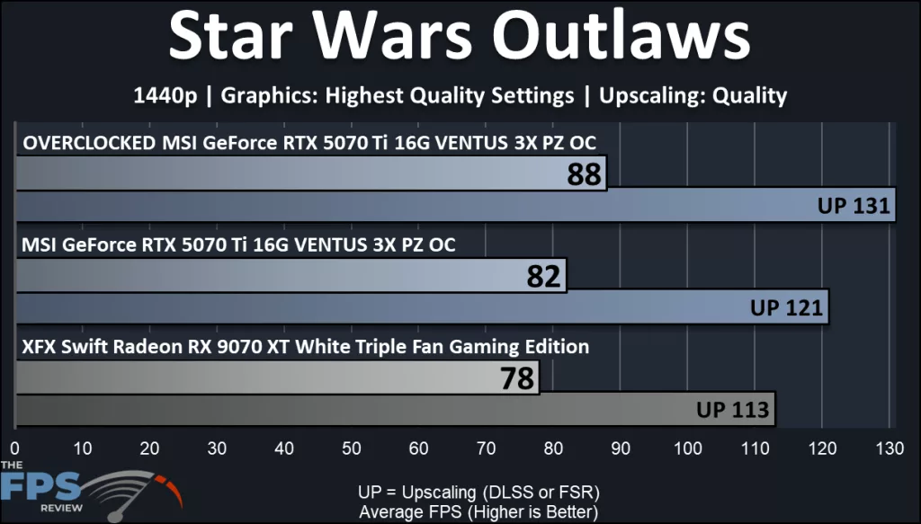 MSI GeForce RTX 5070 Ti 16G VENTUS 3X PZ OC video card: performance: Star Wars Outlaws