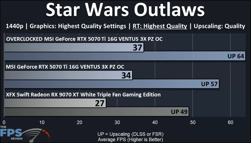 MSI GeForce RTX 5070 Ti 16G VENTUS 3X PZ OC video card: performance: Star Wars Outlaws ray tracing