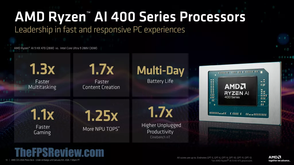 AMD CES 2026 Client & Graphics Press Deck