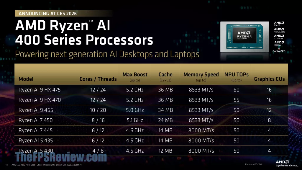 AMD CES 2026 Client & Graphics Press Deck