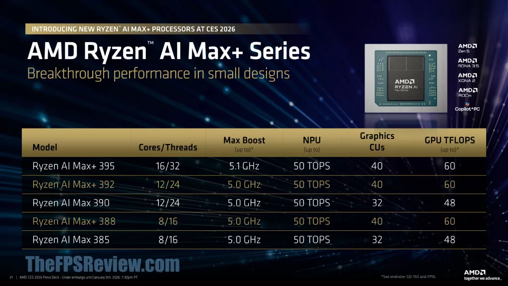AMD CES 2026 Client & Graphics Press Deck