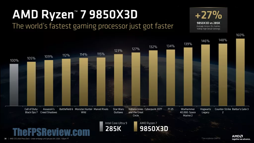 AMD CES 2026 Client & Graphics Press Deck