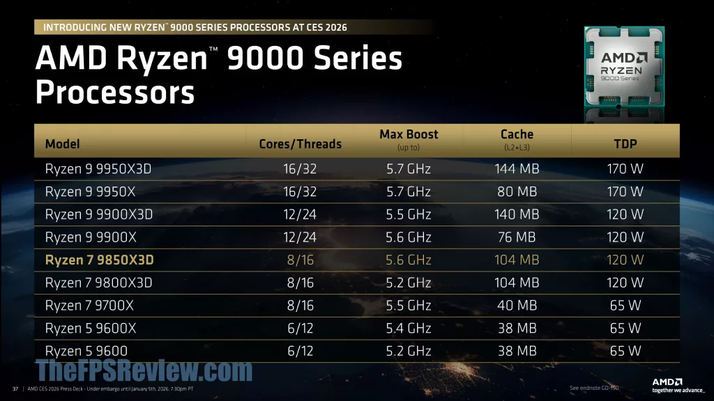 AMD CES 2026 Client & Graphics Press Deck