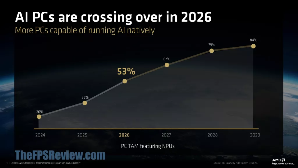 AMD CES 2026 Client & Graphics Press Deck