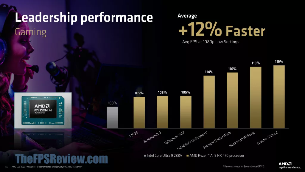 AMD CES 2026 Client & Graphics Press Deck