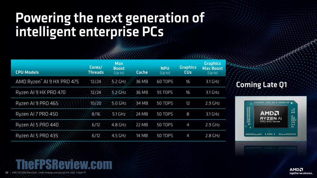 AMD CES 2026 Client & Graphics Press Deck