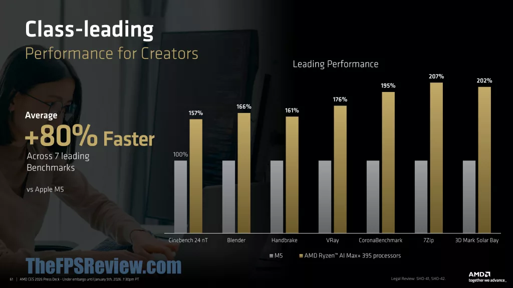 AMD CES 2026 Client & Graphics Press Deck