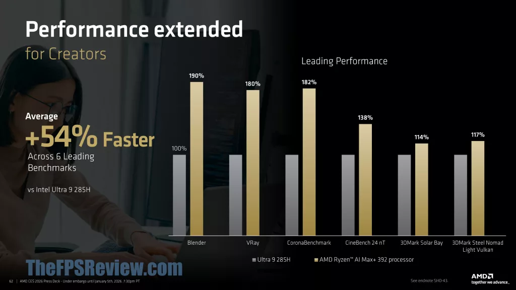 AMD CES 2026 Client & Graphics Press Deck
