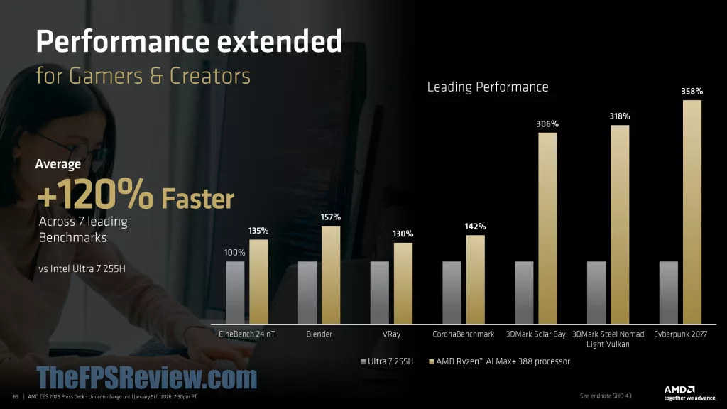AMD CES 2026 Client & Graphics Press Deck