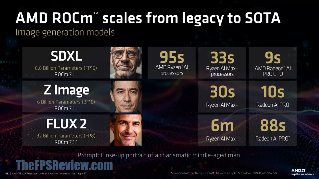 AMD CES 2026 Client & Graphics Press Deck