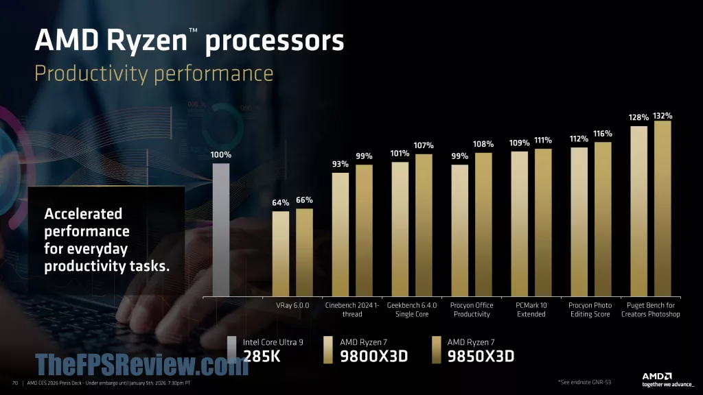 AMD CES 2026 Client & Graphics Press Deck