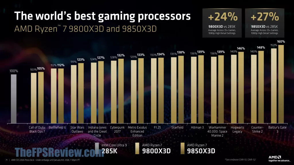AMD CES 2026 Client & Graphics Press Deck