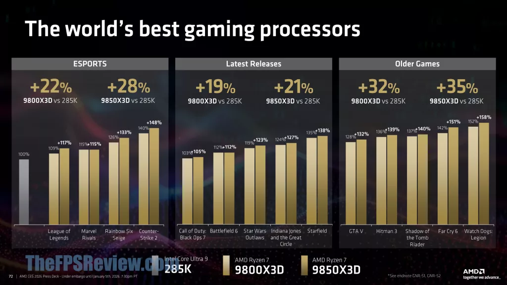 AMD CES 2026 Client & Graphics Press Deck