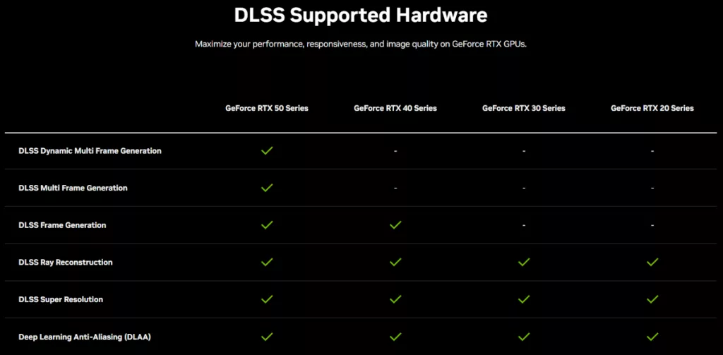 NVIDIA DLSS 4.5 Performance Review:  supported hardware
