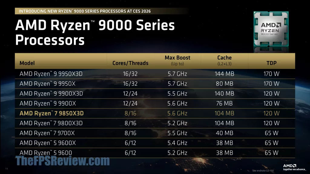 AMD Ryzen 7 9850X3D CPU Press Presentation Launch Information