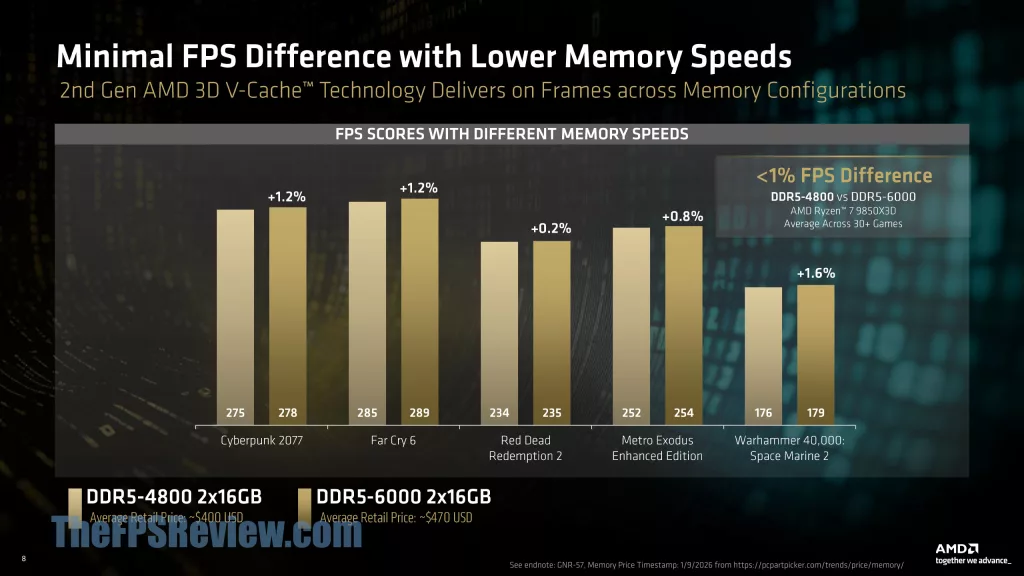 AMD Ryzen 7 9850X3D CPU Press Presentation Launch Information