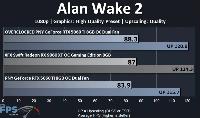 Alan Wake 2