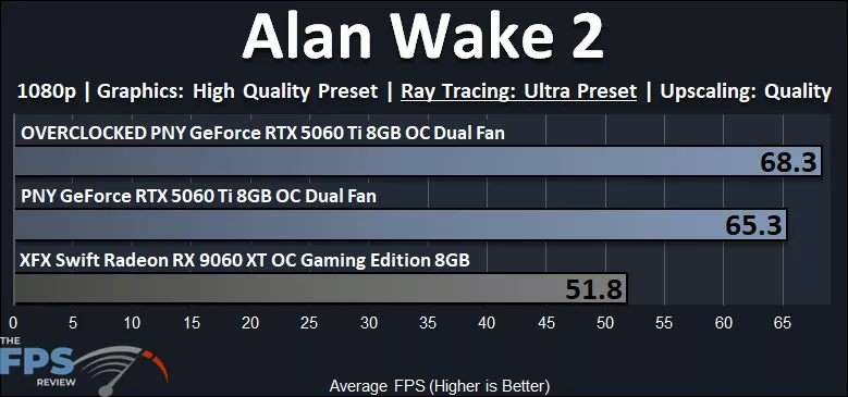 Alan Wake 2 Ray Tracing