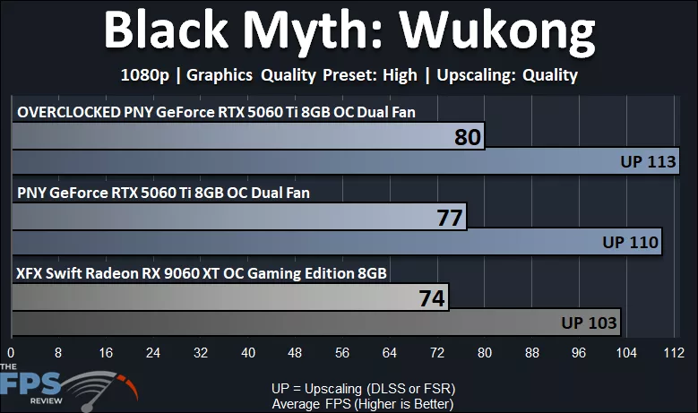 Black Myth: Wukong