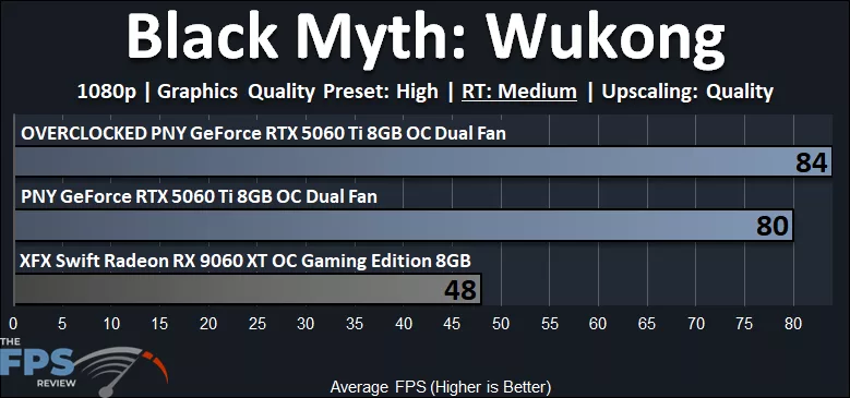 Black Myth: Wukong Ray Tracing
