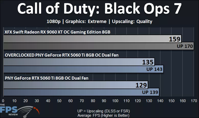 Call of Duty: Black Ops 7