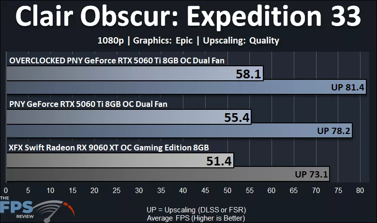 Clair Obscur: Expedition 33