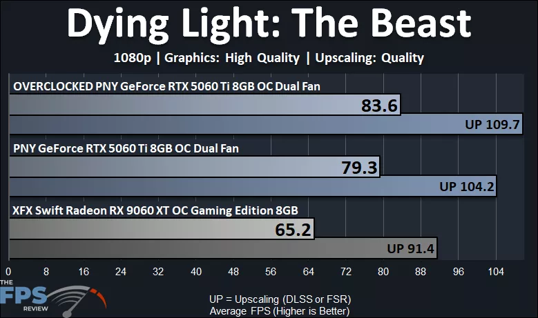 Dying Light: The Beast