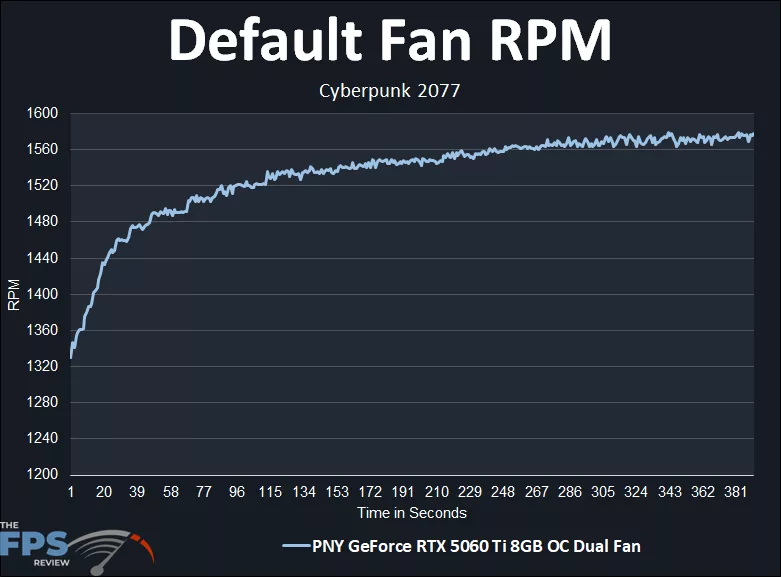Default Fan Speed RPM