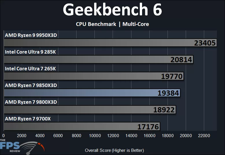 Geekbench 6 CPU Benchmark Multi-Core