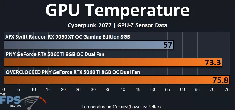 GPU Temperature