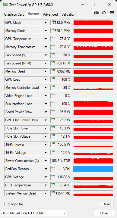 GPU-Z Overclocked
